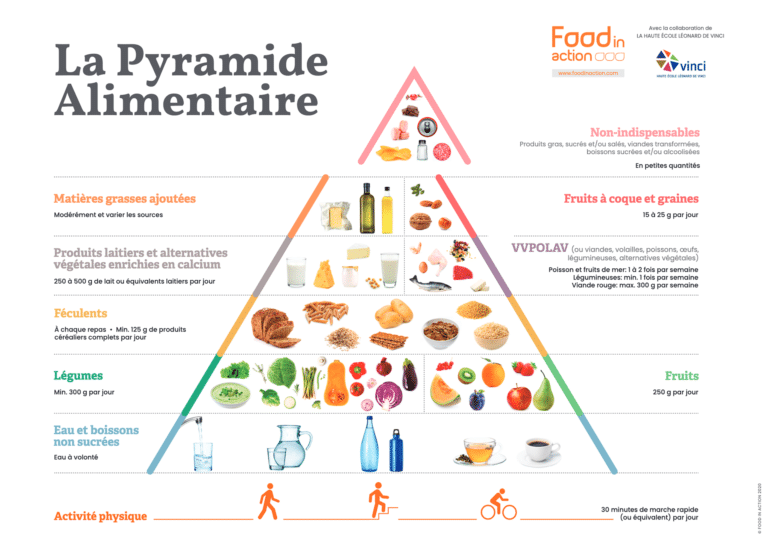 Diet Helps Prevent And Treat Type 2 Diabetes - Pep2Dia®